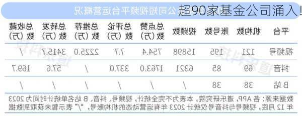 超90家基金公司涌入！