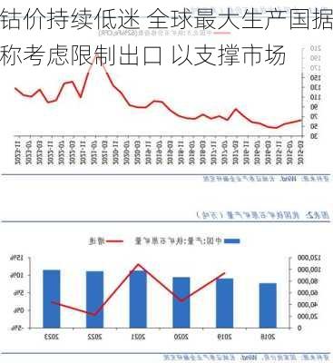 钴价持续低迷 全球最大生产国据称考虑限制出口 以支撑市场