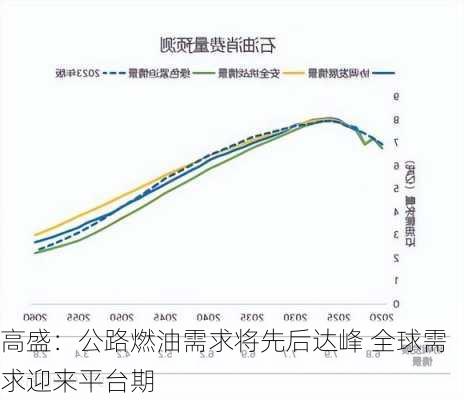 高盛：公路燃油需求将先后达峰 全球需求迎来平台期