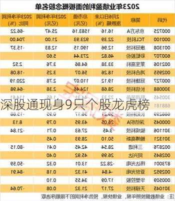 深股通现身9只个股龙虎榜