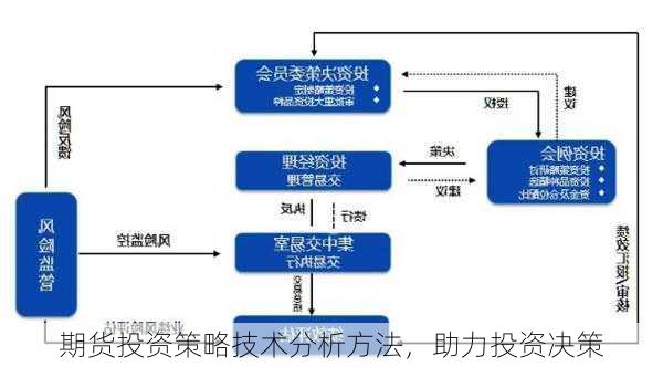 期货投资策略技术分析方法，助力投资决策