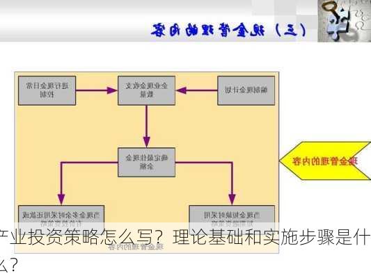 产业投资策略怎么写？理论基础和实施步骤是什么？