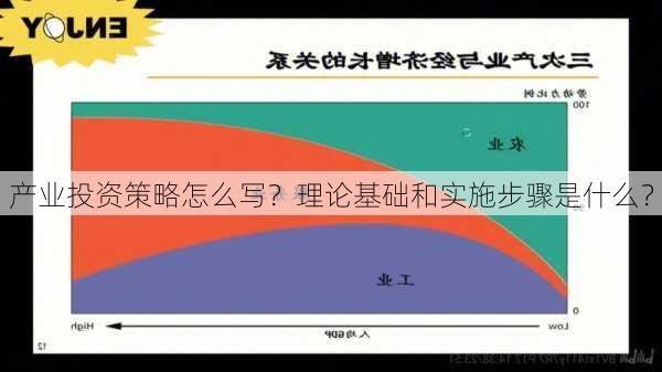 产业投资策略怎么写？理论基础和实施步骤是什么？