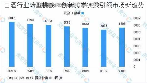 白酒行业转型挑战：创新美学实践引领市场新趋势