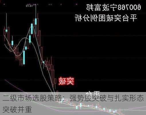 二级市场选股策略：强势股突破与扎实形态突破并重