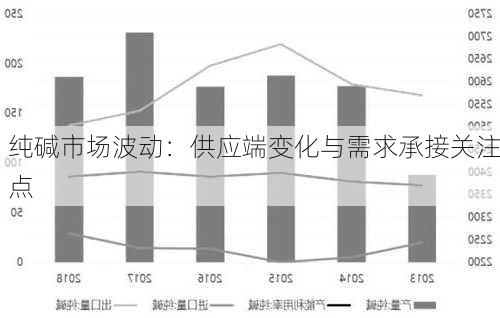 纯碱市场波动：供应端变化与需求承接关注点