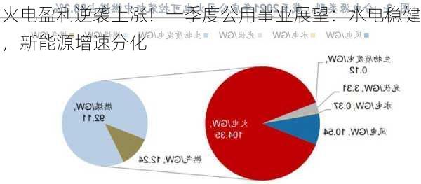 火电盈利逆袭上涨！一季度公用事业展望：水电稳健，新能源增速分化