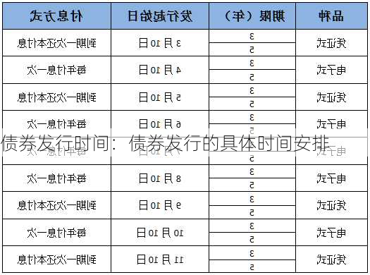 债券发行时间：债券发行的具体时间安排