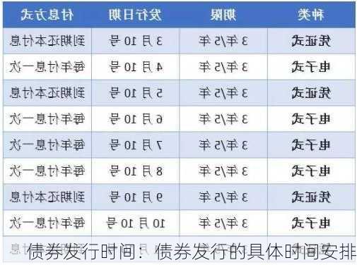 债券发行时间：债券发行的具体时间安排