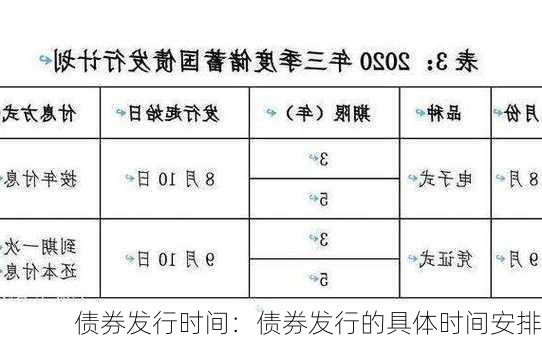 债券发行时间：债券发行的具体时间安排