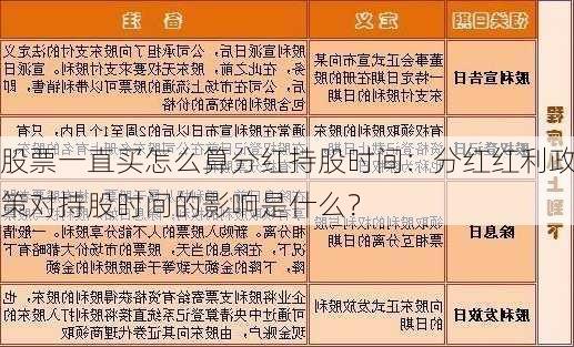 股票一直买怎么算分红持股时间：分红红利政策对持股时间的影响是什么？