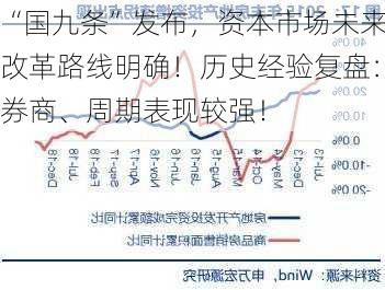 “国九条”发布，资本市场未来改革路线明确！历史经验复盘：券商、周期表现较强！