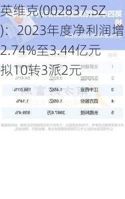 英维克(002837.SZ)：2023年度净利润增22.74%至3.44亿元 拟10转3派2元