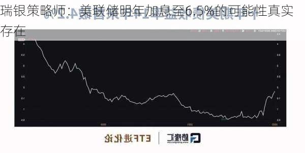 瑞银策略师：美联储明年加息至6.5%的可能性真实存在