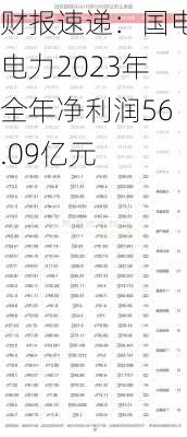 财报速递：国电电力2023年全年净利润56.09亿元