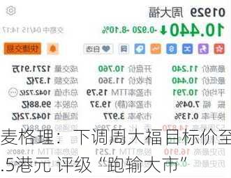 麦格理：下调周大福目标价至8.5港元 评级“跑输大市”