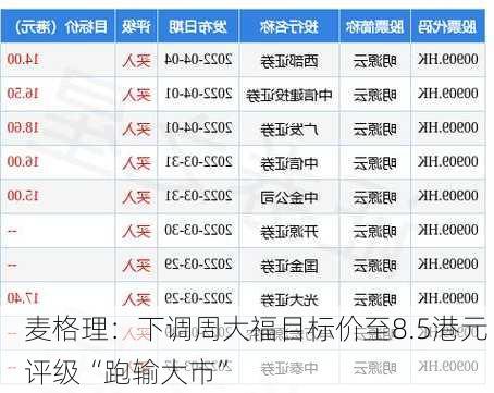 麦格理：下调周大福目标价至8.5港元 评级“跑输大市”