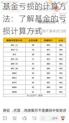 基金亏损的计算方法：了解基金的亏损计算方式