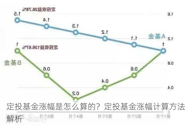 定投基金涨幅是怎么算的？定投基金涨幅计算方法解析