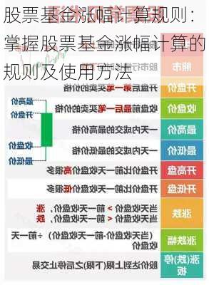 股票基金涨幅计算规则：掌握股票基金涨幅计算的规则及使用方法