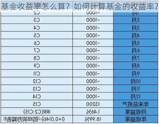 基金收益率怎么算？如何计算基金的收益率？