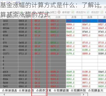 基金涨幅的计算方式是什么：了解计算基金涨幅的方式