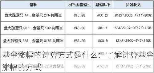 基金涨幅的计算方式是什么：了解计算基金涨幅的方式