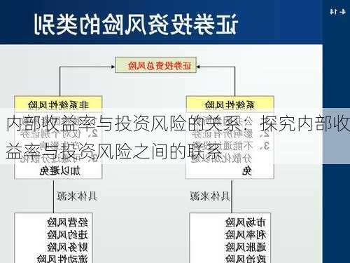 内部收益率与投资风险的关系：探究内部收益率与投资风险之间的联系