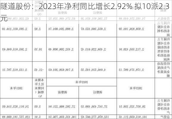 隧道股份：2023年净利同比增长2.92% 拟10派2.3元