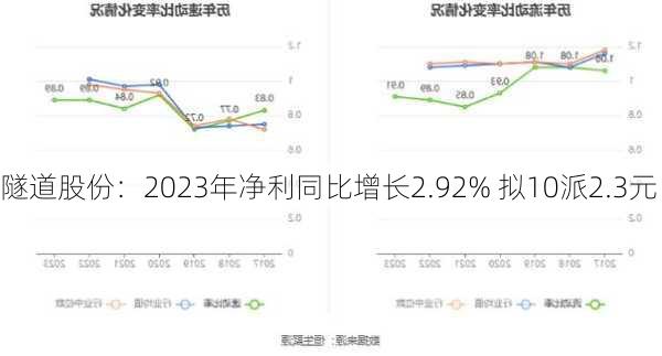 隧道股份：2023年净利同比增长2.92% 拟10派2.3元