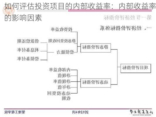 如何评估投资项目的内部收益率：内部收益率的影响因素