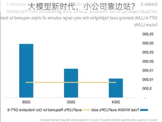 大模型新时代，小公司靠边站？