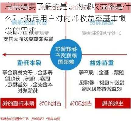 户最想要了解的是：内部收益率是什么？-满足用户对内部收益率基本概念的需求