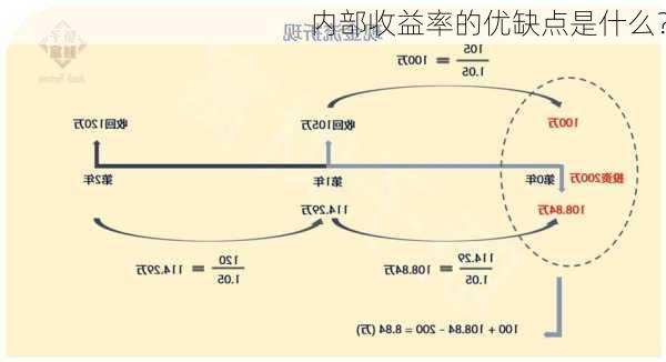 内部收益率的优缺点是什么？