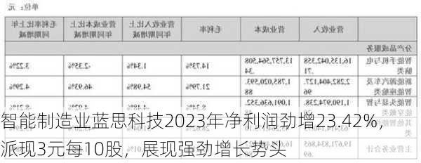 智能制造业蓝思科技2023年净利润劲增23.42%，派现3元每10股，展现强劲增长势头