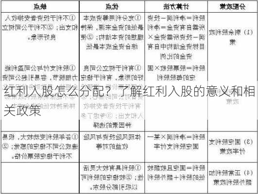 红利入股怎么分配？了解红利入股的意义和相关政策