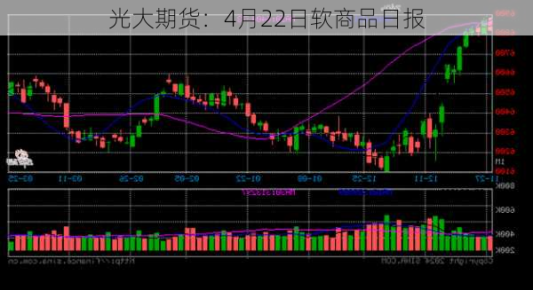 光大期货：4月22日软商品日报