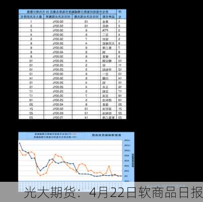 光大期货：4月22日软商品日报