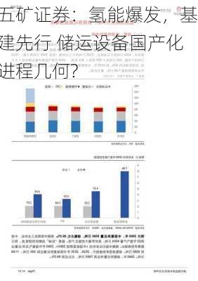 五矿证券：氢能爆发，基建先行 储运设备国产化进程几何?