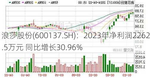 浪莎股份(600137.SH)：2023年净利润2262.5万元 同比增长30.96%