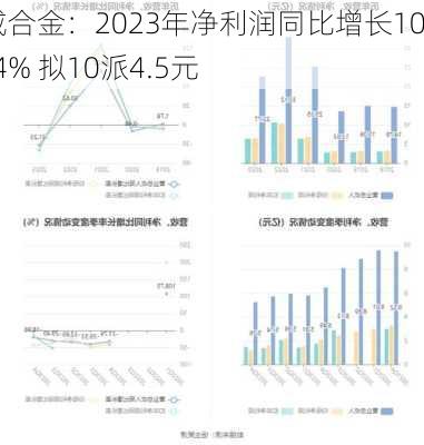 博威合金：2023年净利润同比增长109.14% 拟10派4.5元