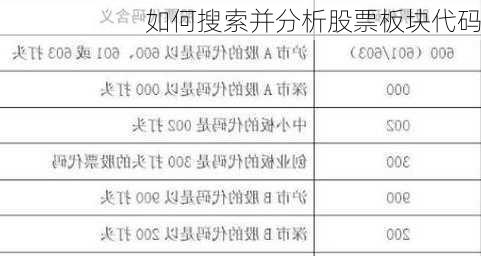 如何搜索并分析股票板块代码