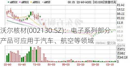 沃尔核材(002130.SZ)：电子系列部分产品可应用于汽车、航空等领域