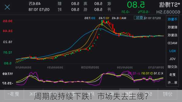 周期股持续下跌！市场失去主线？