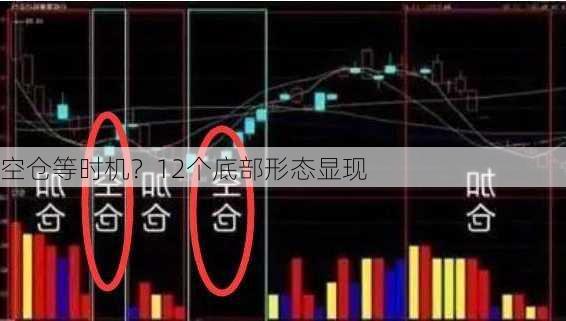 空仓等时机？12个底部形态显现