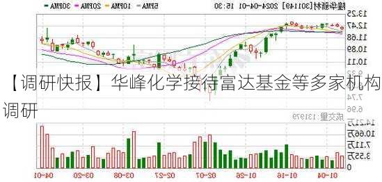 【调研快报】华峰化学接待富达基金等多家机构调研