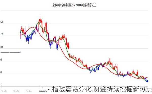 三大指数震荡分化 资金持续挖掘新热点