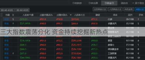 三大指数震荡分化 资金持续挖掘新热点