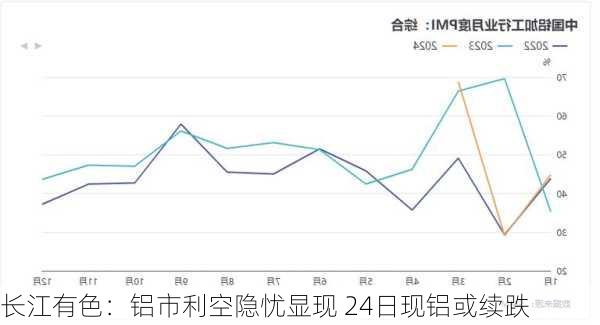 长江有色：铝市利空隐忧显现 24日现铝或续跌