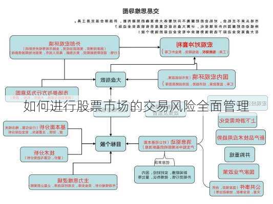 如何进行股票市场的交易风险全面管理